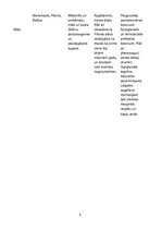 Konspekts 'Latvijas dabas resursu (derīgo izrakteņu) krājumu analīze', 2.