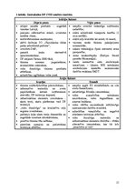 Diplomdarbs 'Gaiziņkalna dabas parka tūrisma uzņēmumu darbība un attīstības iespējas', 15.