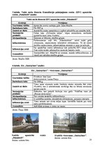 Diplomdarbs 'Gaiziņkalna dabas parka tūrisma uzņēmumu darbība un attīstības iespējas', 28.