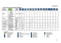Diplomdarbs 'Gaiziņkalna dabas parka tūrisma uzņēmumu darbība un attīstības iespējas', 45.