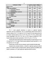 Prakses atskaite 'SIA "RC" finanšu analīze un finansiāla plāna izstrāde', 10.