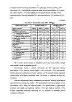 Prakses atskaite 'SIA "RC" finanšu analīze un finansiāla plāna izstrāde', 12.