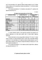 Prakses atskaite 'SIA "RC" finanšu analīze un finansiāla plāna izstrāde', 15.