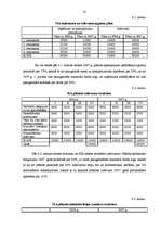 Prakses atskaite 'SIA "RC" finanšu analīze un finansiāla plāna izstrāde', 18.