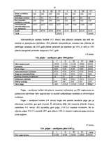 Prakses atskaite 'SIA "RC" finanšu analīze un finansiāla plāna izstrāde', 19.