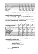 Prakses atskaite 'SIA "RC" finanšu analīze un finansiāla plāna izstrāde', 20.