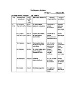 Prakses atskaite 'Aprūpes plāns - mugurkaula kakla daļas spondiloze', 7.