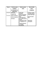 Prakses atskaite 'Aprūpes plāns - mugurkaula kakla daļas spondiloze', 10.