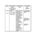Prakses atskaite 'Aprūpes plāns - mugurkaula kakla daļas spondiloze', 13.