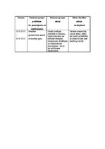 Prakses atskaite 'Aprūpes plāns - mugurkaula kakla daļas spondiloze', 14.