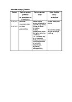 Prakses atskaite 'Aprūpes plāns - mugurkaula kakla daļas spondiloze', 15.