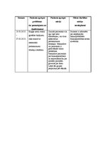 Prakses atskaite 'Aprūpes plāns - mugurkaula kakla daļas spondiloze', 16.