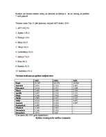 Referāts 'Spānijas ģeogrāfiskais raksturojums', 7.