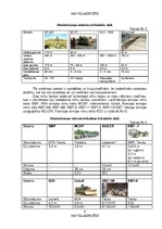 Diplomdarbs 'NBS apakšvienību mobilitātes paaugstināšanas iespējas', 8.