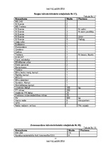 Diplomdarbs 'NBS apakšvienību mobilitātes paaugstināšanas iespējas', 27.