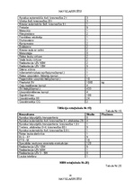 Diplomdarbs 'NBS apakšvienību mobilitātes paaugstināšanas iespējas', 28.