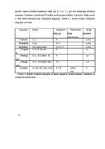 Referāts 'Fizikālā materiālzinība', 13.