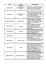 Konspekts 'Humānistu ētika', 3.