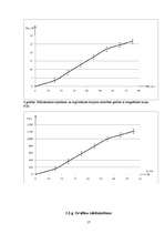 Referāts 'Magnētisko šķidrumu īpašību pētīšana', 17.