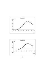 Referāts 'Magnētisko šķidrumu īpašību pētīšana', 19.