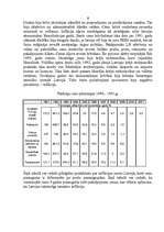 Referāts 'Inflācija Latvijā', 6.