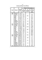 Referāts 'Inflācija Latvijā', 8.