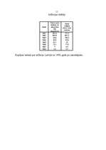 Referāts 'Inflācija Latvijā', 9.