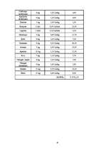 Biznesa plāns 'SIA “Infinito”', 18.