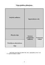 Biznesa plāns 'SIA “Infinito”', 19.