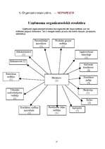 Biznesa plāns 'SIA “Infinito”', 25.