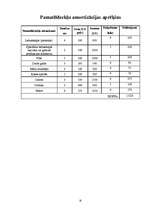 Biznesa plāns 'SIA “Infinito”', 32.