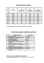 Biznesa plāns 'SIA “Infinito”', 33.