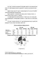 Referāts 'Viesnīcas "Enkurs" finanšu rādītāju analīze', 4.