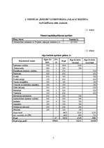 Referāts 'Viesnīcas "Enkurs" finanšu rādītāju analīze', 7.