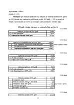 Referāts 'Viesnīcas "Enkurs" finanšu rādītāju analīze', 15.