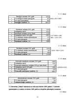 Referāts 'Viesnīcas "Enkurs" finanšu rādītāju analīze', 17.