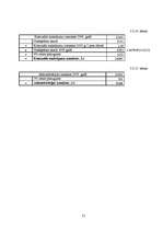 Referāts 'Viesnīcas "Enkurs" finanšu rādītāju analīze', 21.