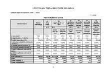 Referāts 'Viesnīcas "Enkurs" finanšu rādītāju analīze', 23.