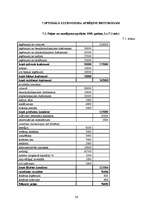 Referāts 'Viesnīcas "Enkurs" finanšu rādītāju analīze', 26.