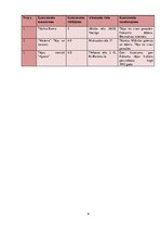 Biznesa plāns 'Biznesa plāns "Krinete"', 9.