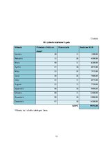 Biznesa plāns 'Biznesa plāns "Krinete"', 13.