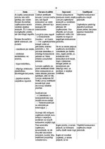 Referāts 'Konkurences politikas stiprās puses, iespējas un draudi vienotajā Eiropas Savien', 28.