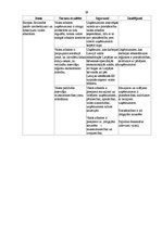 Referāts 'Konkurences politikas stiprās puses, iespējas un draudi vienotajā Eiropas Savien', 29.