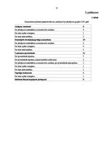 Referāts 'Konkurences politikas stiprās puses, iespējas un draudi vienotajā Eiropas Savien', 30.