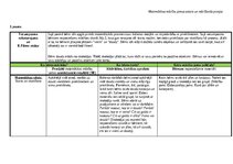 Konspekts 'Ideju mape (matemātika pirmsskolā)', 2.