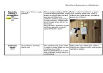 Konspekts 'Ideju mape (matemātika pirmsskolā)', 4.