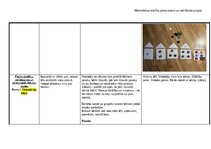 Konspekts 'Ideju mape (matemātika pirmsskolā)', 7.