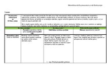 Konspekts 'Ideju mape (matemātika pirmsskolā)', 10.