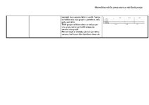 Konspekts 'Ideju mape (matemātika pirmsskolā)', 14.