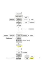 Referāts 'Būvniecības procesa stadijas', 13.